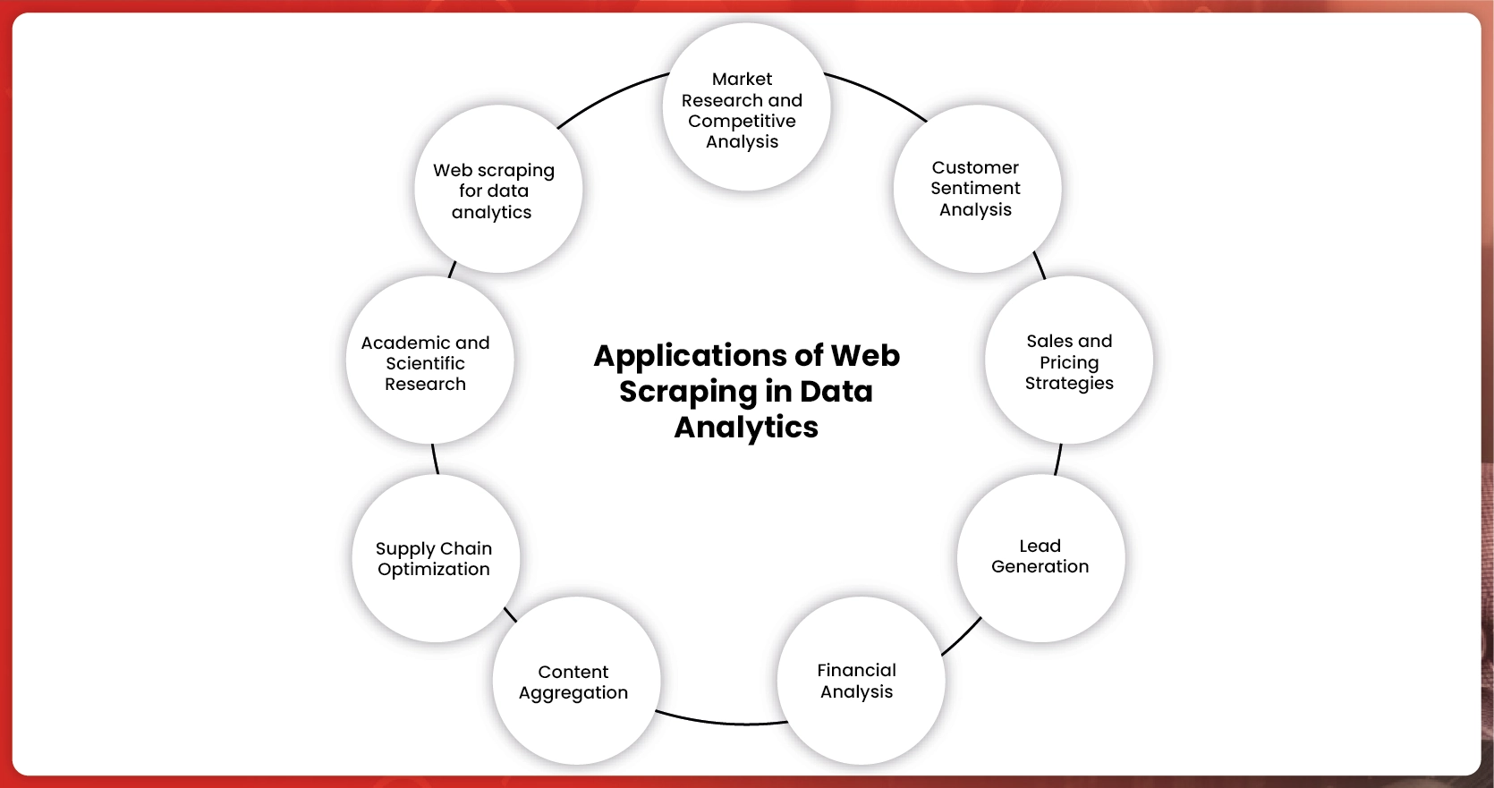 ions-of-Web-Scraping-in-Data-Analytics-01